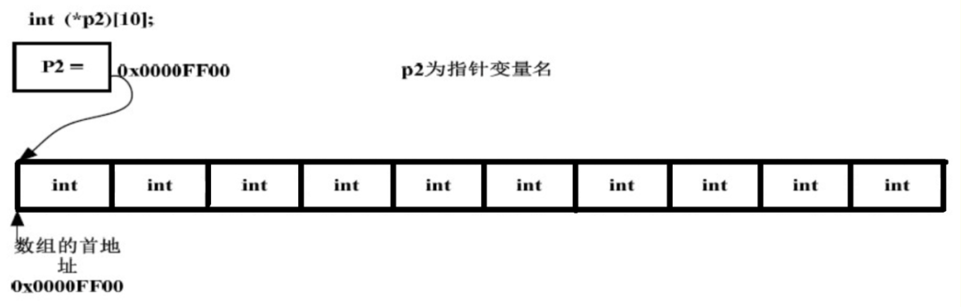 c/c++中的指针有什么用