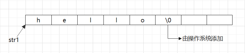 如何使用c語言字符串操作函數(shù)