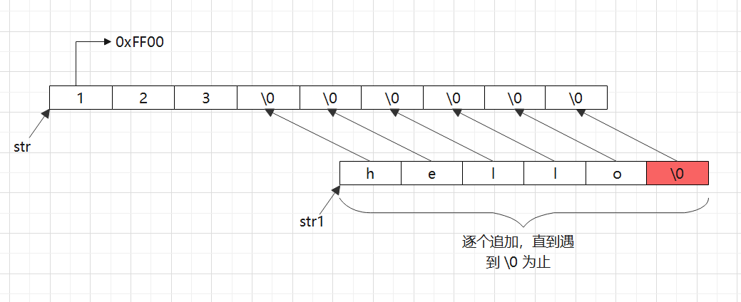 如何使用c语言字符串操作函数