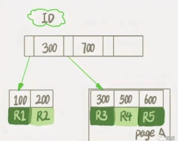 MySQL刪除表數(shù)據(jù)但磁盤空間還一直被占用怎么辦