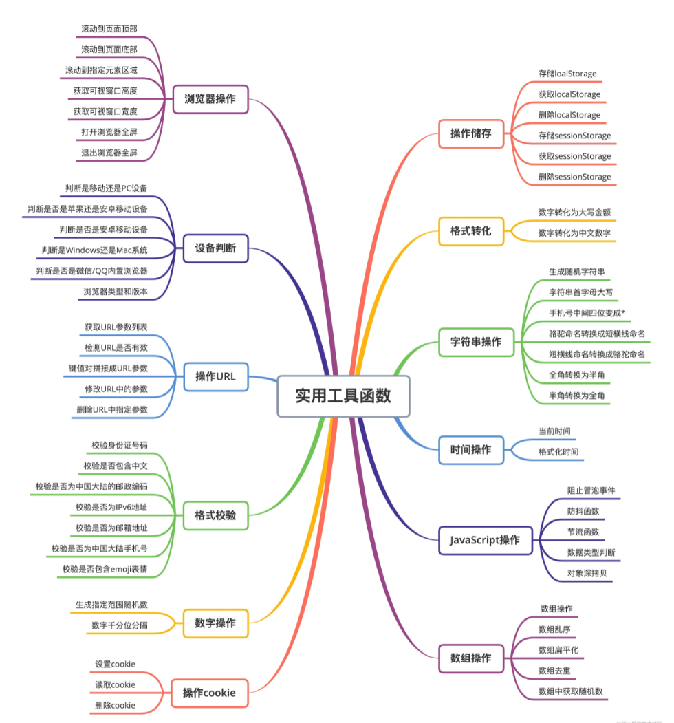 如何使用JavaScript工具函数提升开发效率