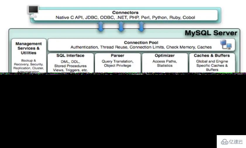 MySQL中SQL执行流程是怎么样的