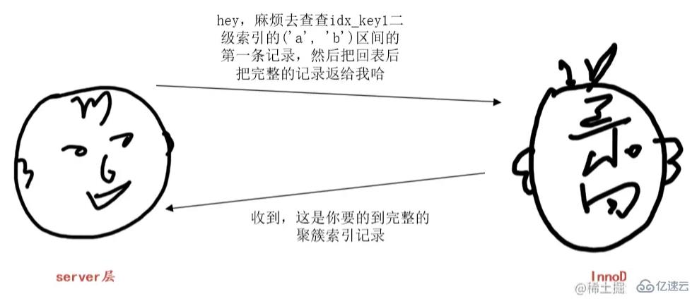 MySQL中的LIMIT語句有什么用