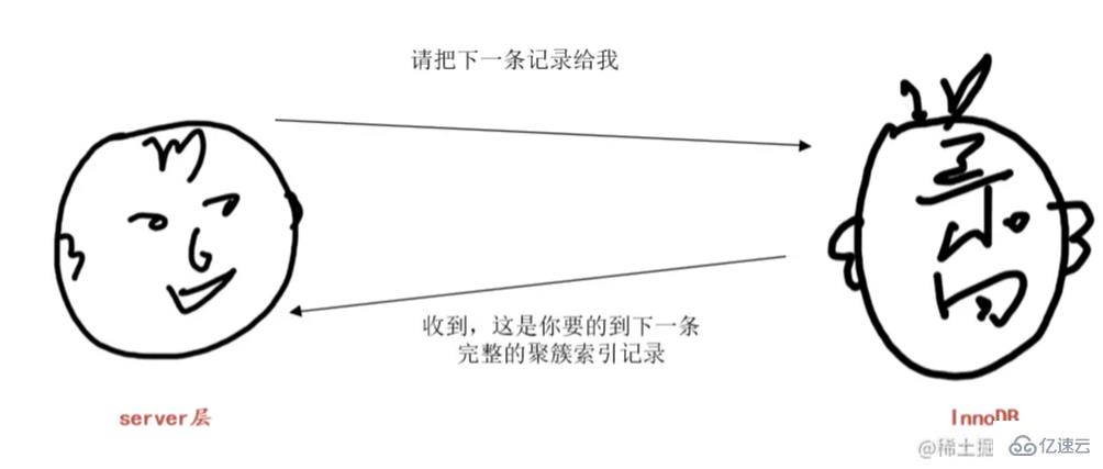 MySQL中的LIMIT语句有什么用