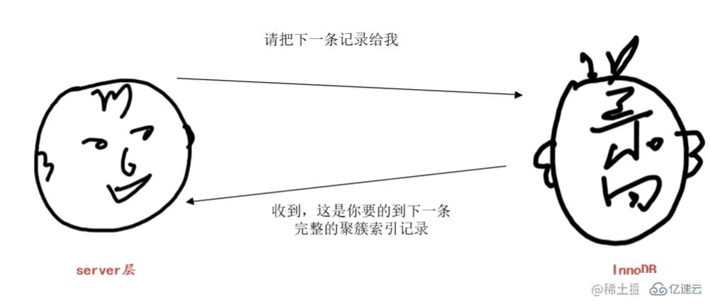 MySQL中的LIMIT語句有什么用