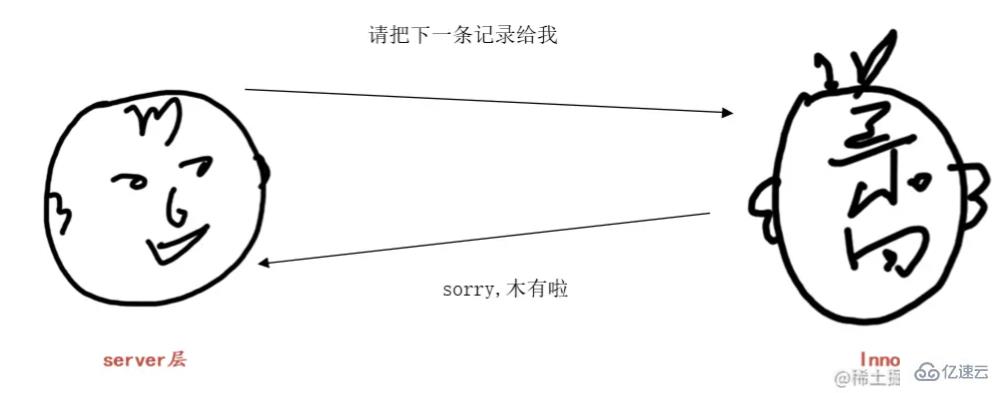 MySQL中的LIMIT语句有什么用