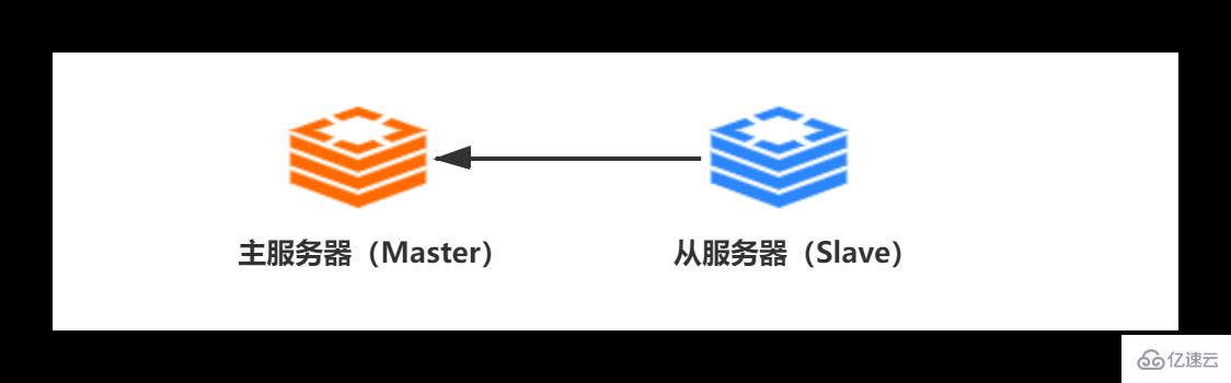 Redis中主从复制、Sentinel、集群有什么用