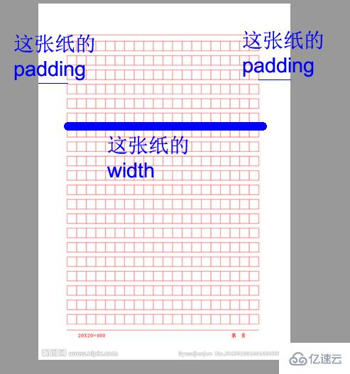 css的盒模型有哪些