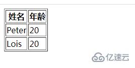 css如何去除表格边框