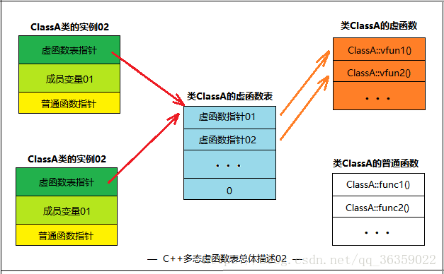 C++虚函数与静态、动态绑定的示例分析