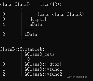 C++虚函数与静态、动态绑定的示例分析