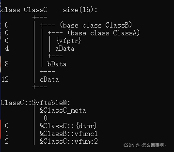 C++虚函数与静态、动态绑定的示例分析