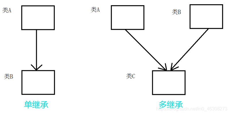 C++虚函数与静态、动态绑定的示例分析