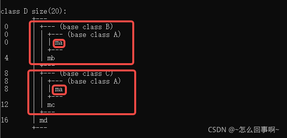 C++虚函数与静态、动态绑定的示例分析