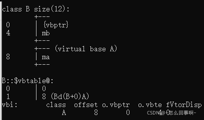 C++虚函数与静态、动态绑定的示例分析