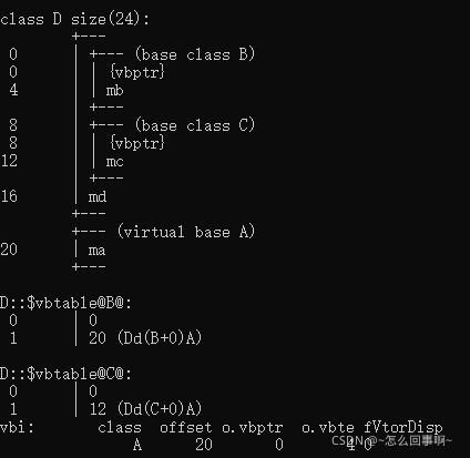 C++虚函数与静态、动态绑定的示例分析