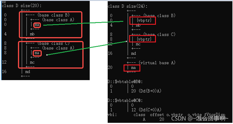 C++虚函数与静态、动态绑定的示例分析