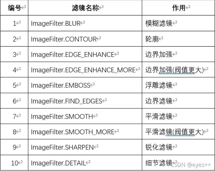 python之怎么使用pil