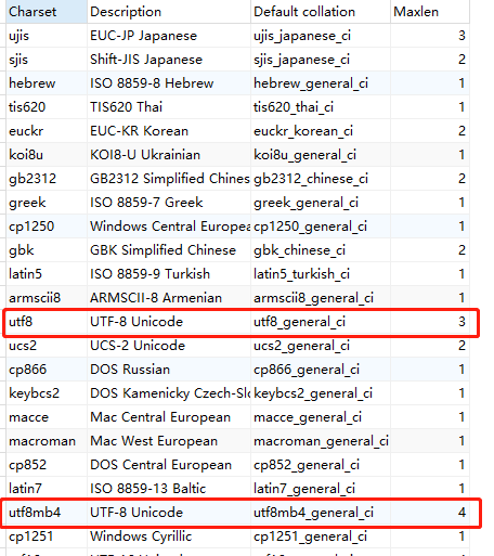 关于MySQL实现指定编码遇到的坑有哪些