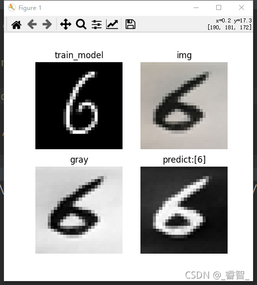 Python神经网络TensorFlow基于CNN卷积识别手写数字的方法教程