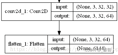 Python神經(jīng)網(wǎng)絡(luò)TensorFlow基于CNN卷積識別手寫數(shù)字的方法教程