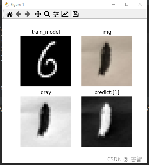 Python神经网络TensorFlow基于CNN卷积识别手写数字的方法教程