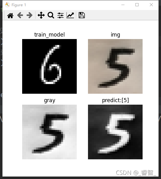 Python神经网络TensorFlow基于CNN卷积识别手写数字的方法教程