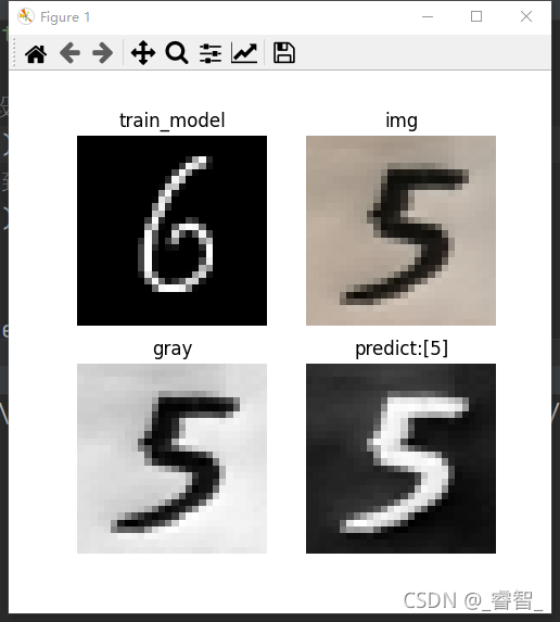 Python神經(jīng)網(wǎng)絡(luò)TensorFlow基于CNN卷積識別手寫數(shù)字的方法教程