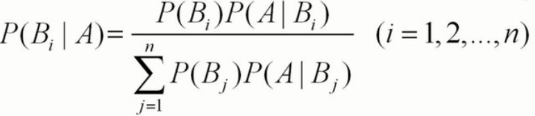 C++学习贝叶斯分类器怎么实现手写数字识别