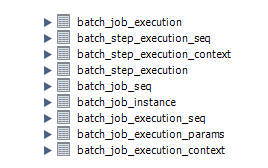 Spring Batch轻量级批处理框架的示例分析