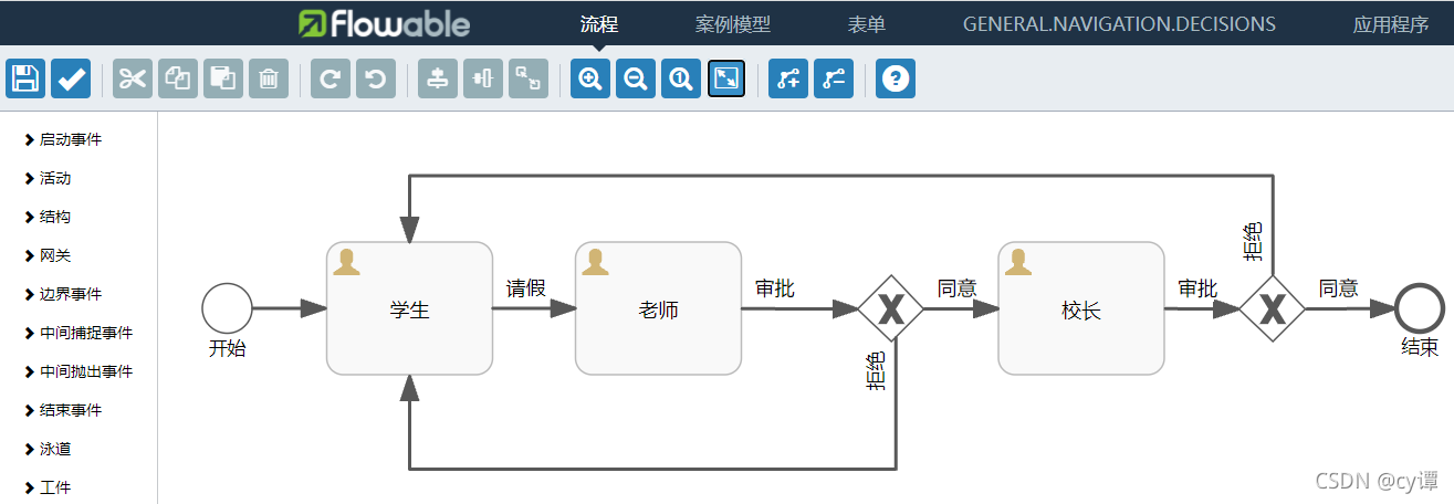 如何理解基于springboot的flowable工作流实战流程