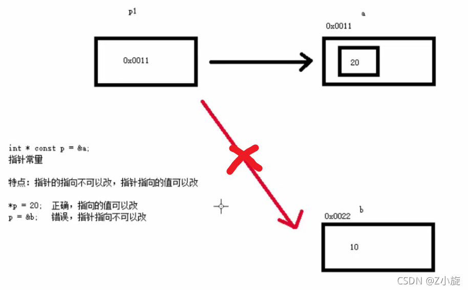 C++中什么是指针