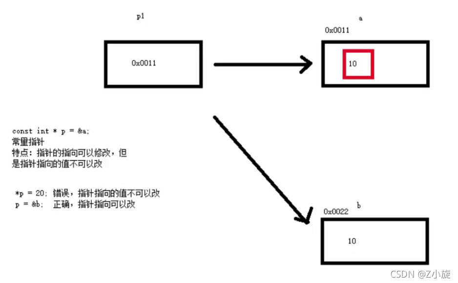 C++中什么是指针