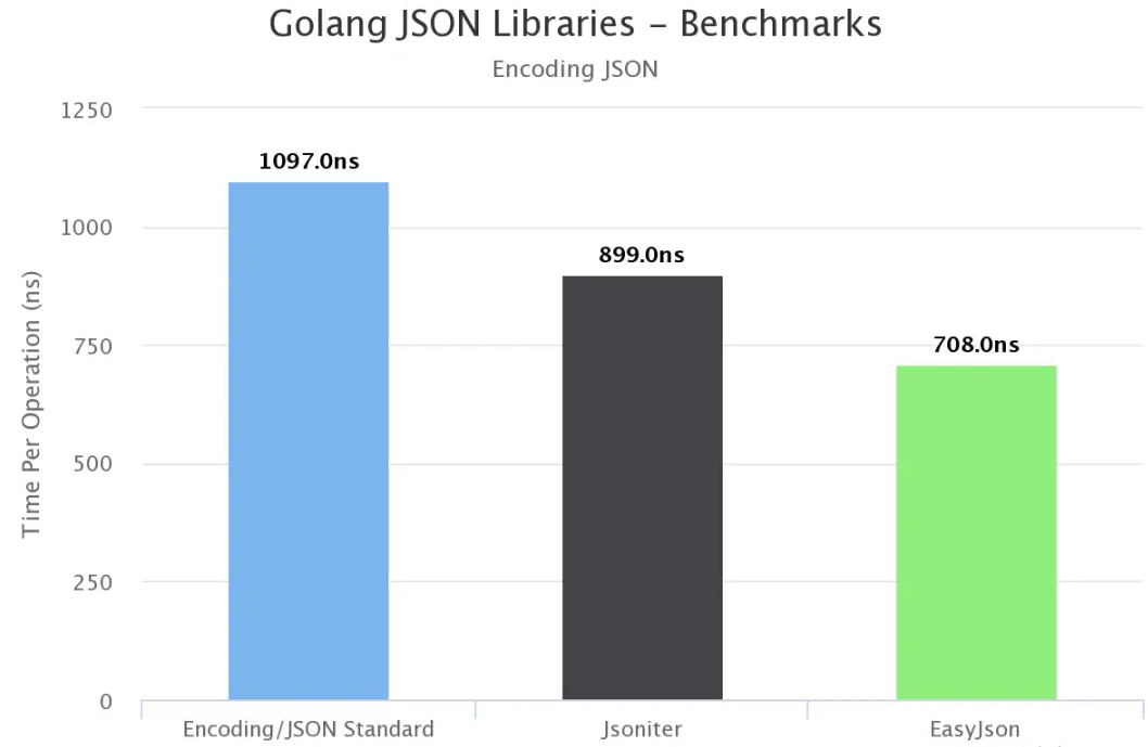 Golang标准库和外部库有什么区别