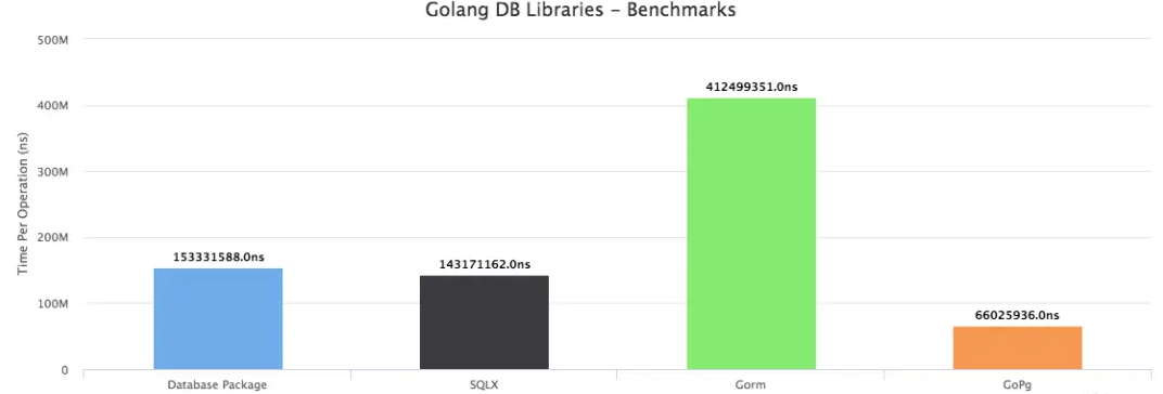 Golang标准库和外部库有什么区别