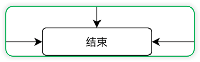 怎么用Vue實(shí)現(xiàn)瀏覽器端掃碼功能