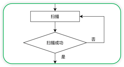 怎么用Vue实现浏览器端扫码功能