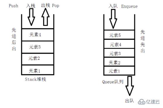 堆栈数据的进出原则有哪些