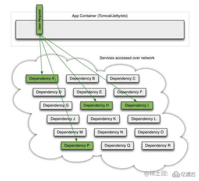 Node.js中断路器机制是怎么样的