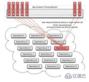 Node.js中断路器机制是怎么样的