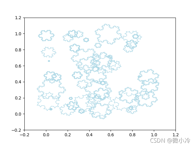 Python如何利用科赫曲線實(shí)現(xiàn)三維飄雪效果