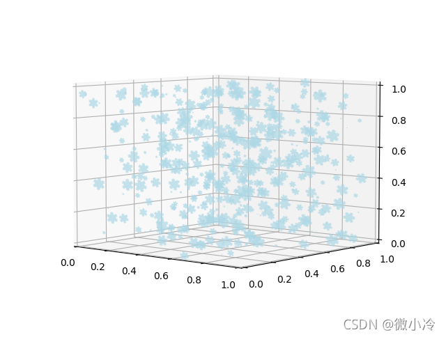 Python如何利用科赫曲线实现三维飘雪效果