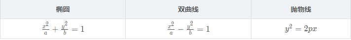 Python编程如何使用matplotlib绘制动态圆锥曲线