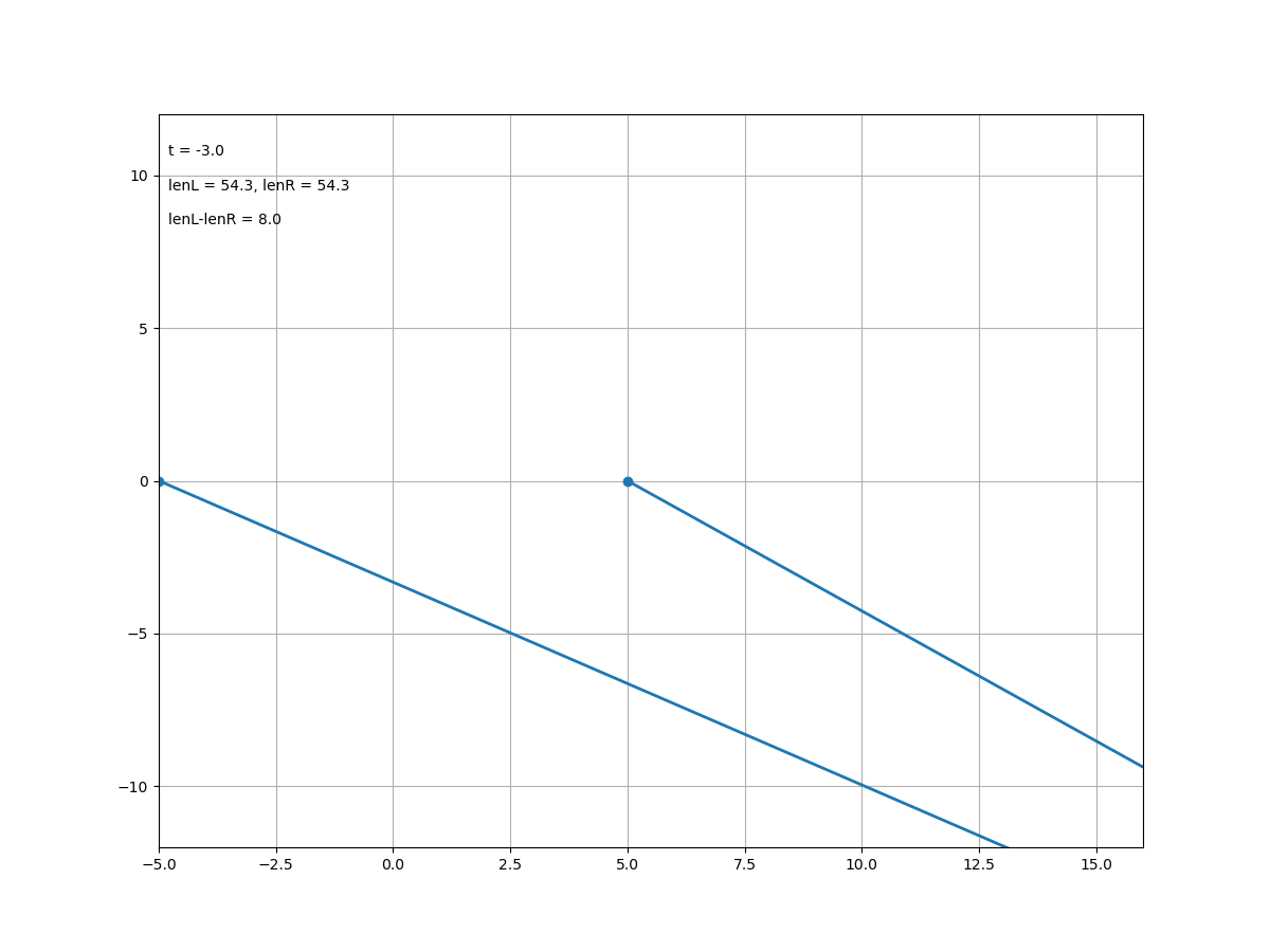 Python编程如何使用matplotlib绘制动态圆锥曲线