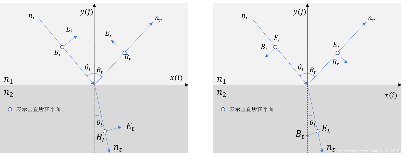 python光学仿真通过菲涅耳公式如何实现波动模型