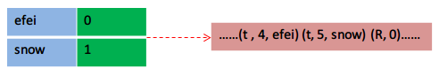 Python编译结果之如何理解code对象与pyc文件