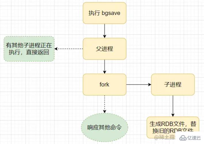 Redis中必须要掌握的20个问题有哪些