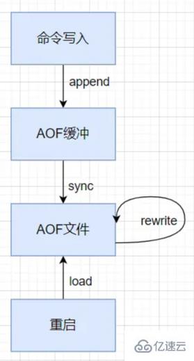 Redis中必须要掌握的20个问题有哪些