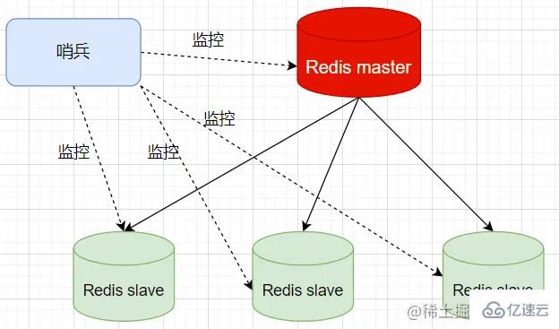 Redis中必须要掌握的20个问题有哪些