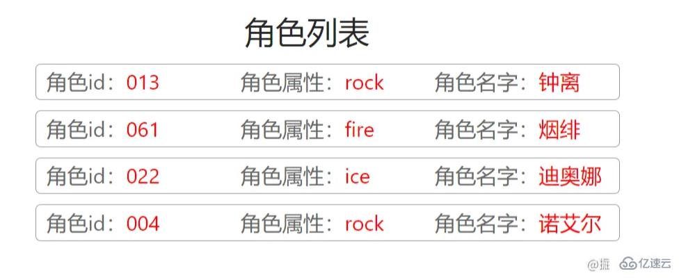 Angular中NgTemplateOutlet指令的理解和用法是什么